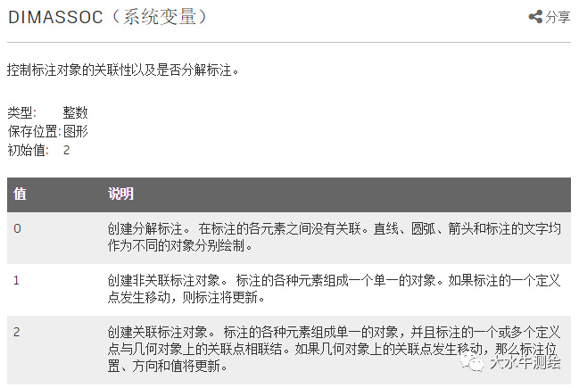 CAD如何設(shè)置標(biāo)注關(guān)聯(lián)？